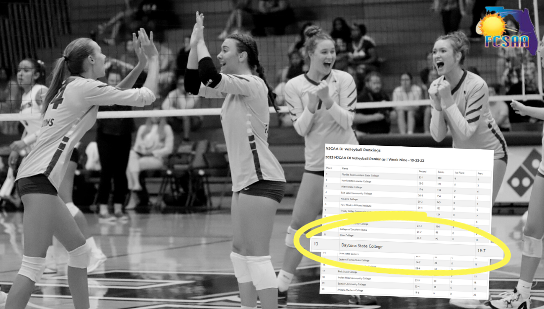 Daytona State Volleyball Ends Regular Season Play 3rd in Citrus Conference and 13th in NJCAA  D1 National Poll