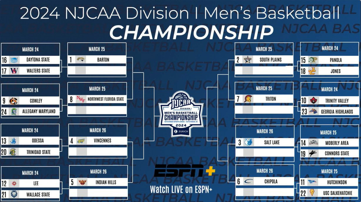 Men's Basketball is Going to Kansas!
