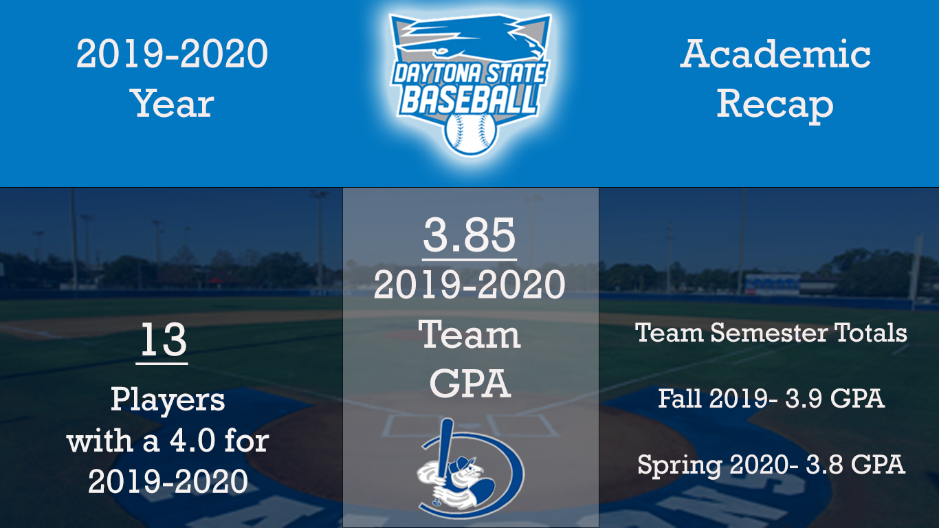 Daytona State Baseball Posts Program Record GPA for 2019-2020