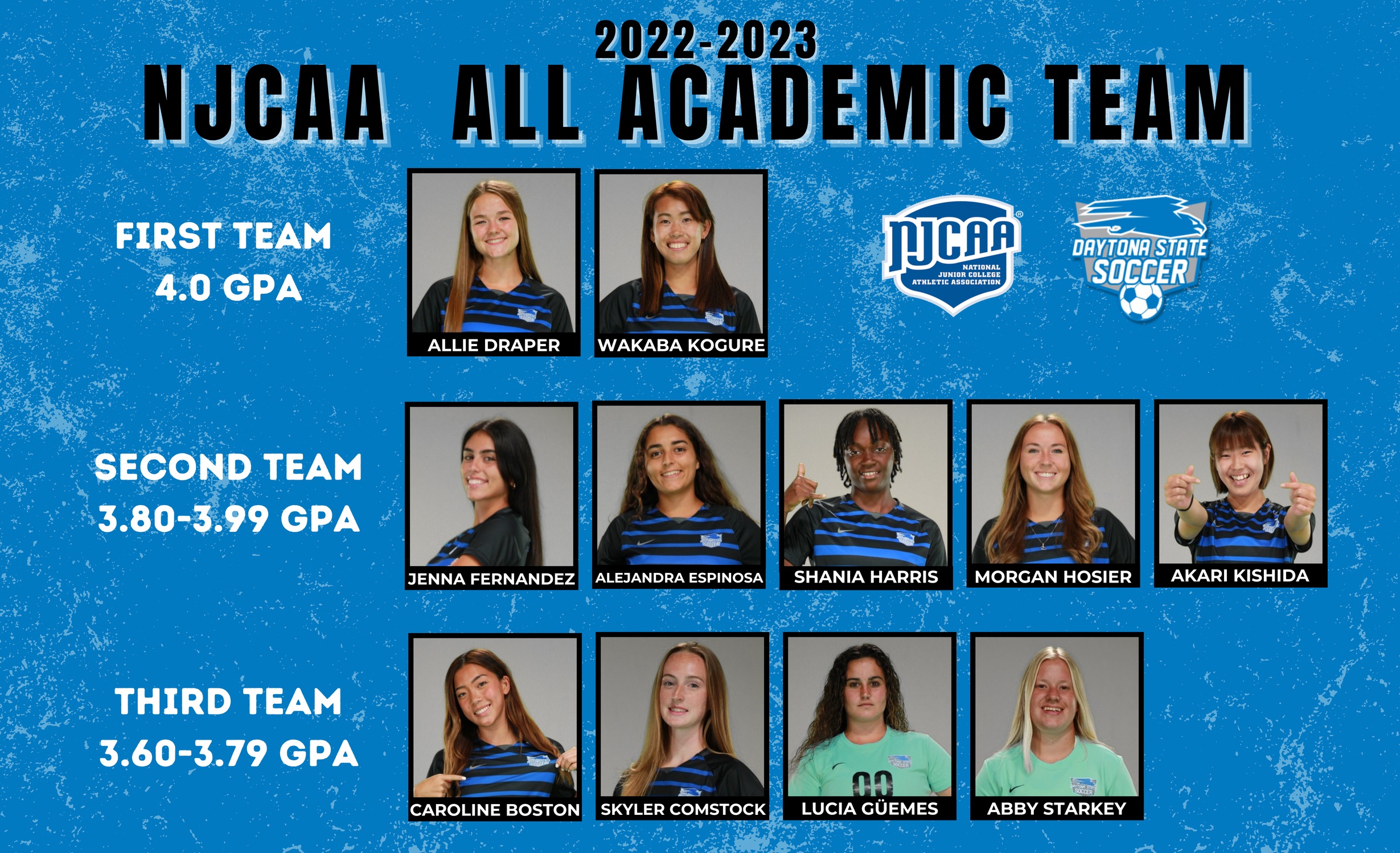 Daytona State Women’s Soccer Places Eleven on the 2022-23 NJCAA All-Academic Team