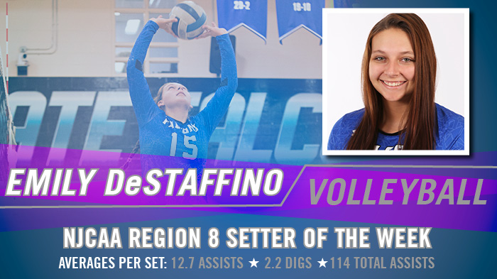 DeStaffino Earns Setter of the Week Conference Honors